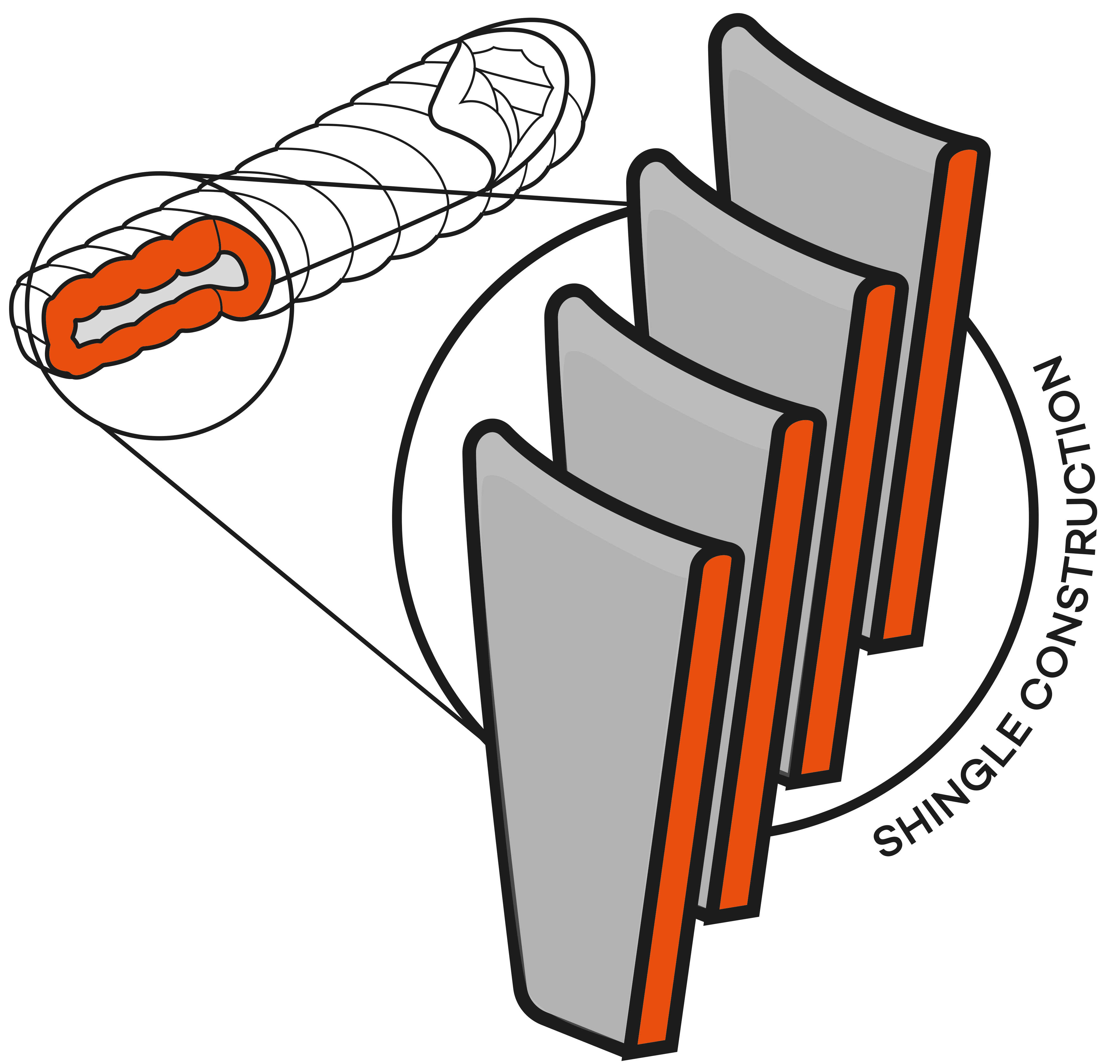 SHINGLE CONSTRUCTION: Costruzione a tegole \"Shingle\". Maggiore coibenza termica a parit\u00e0 di ingombro.